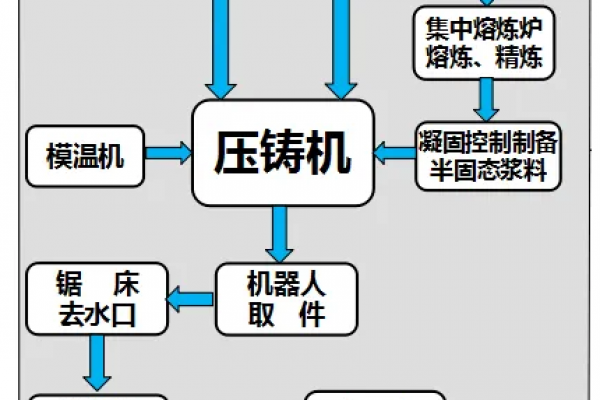 气冷搅拌棒流变压铸工艺的应用