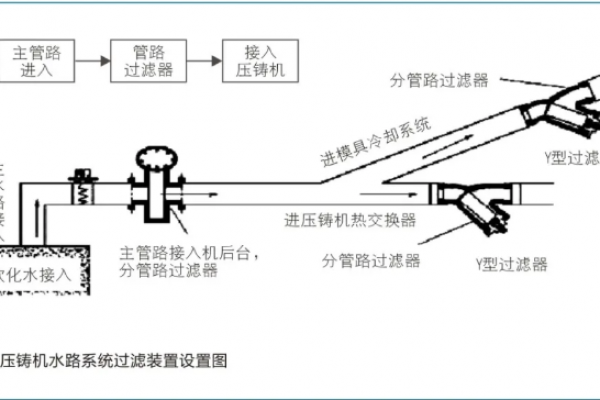 压铸生产中外部因素对压铸件质量的影响及应对思路
